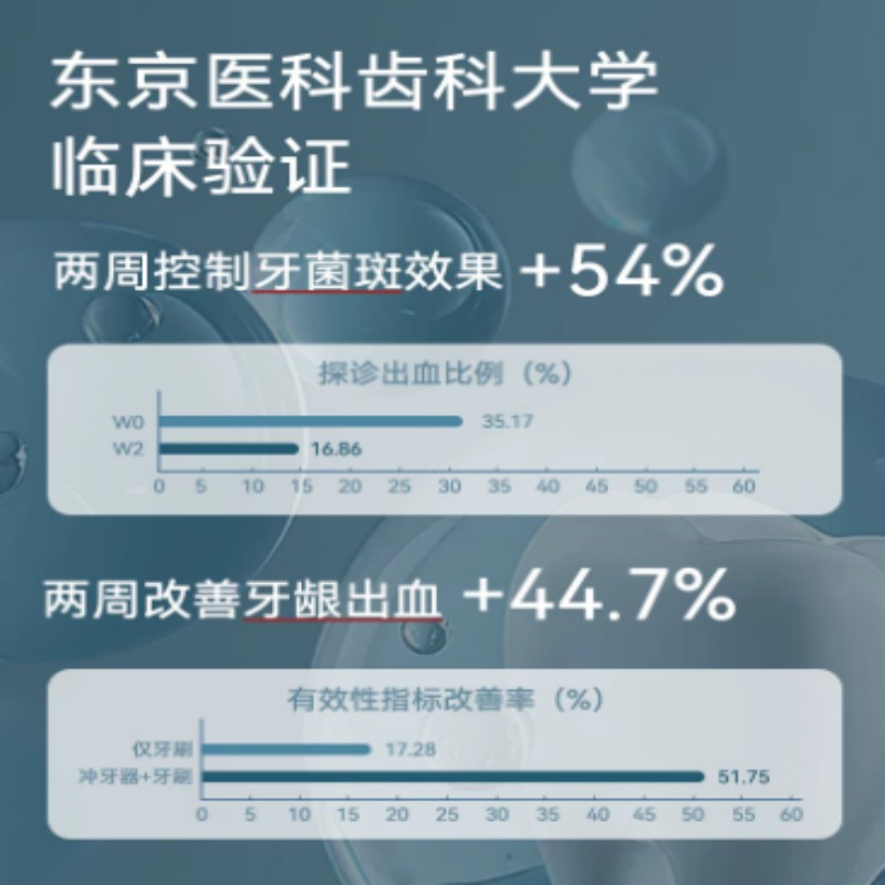多利科 冲牙器 DCY-B017(W)白色(单位:台)高清大图