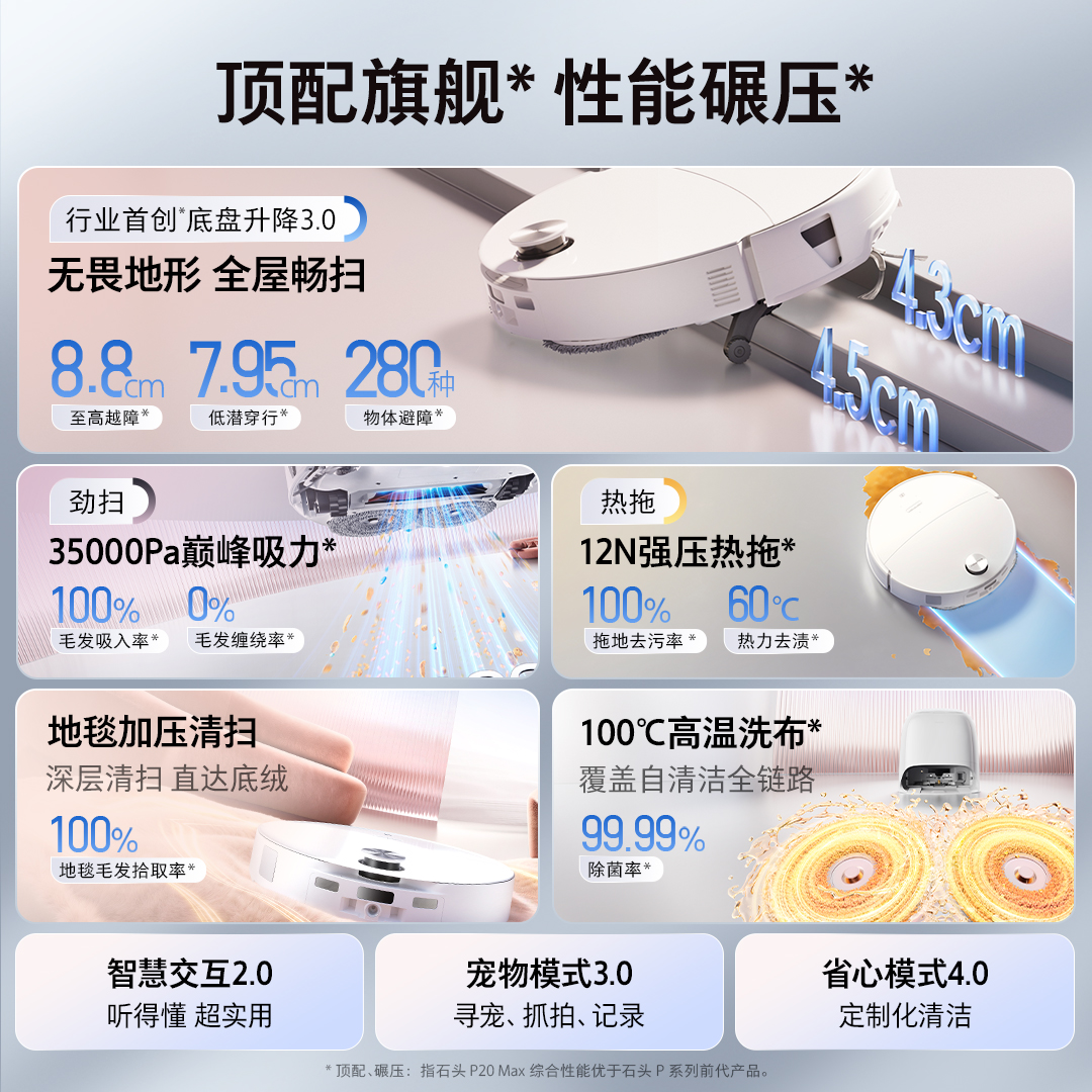 石头自清洁扫拖机器人P20 Max水箱版高清大图