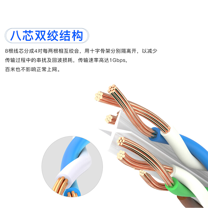 [精选]超五类 网络跳线8芯电脑宽带监控摄像机工程布线 超五类无氧铜灰色 3米