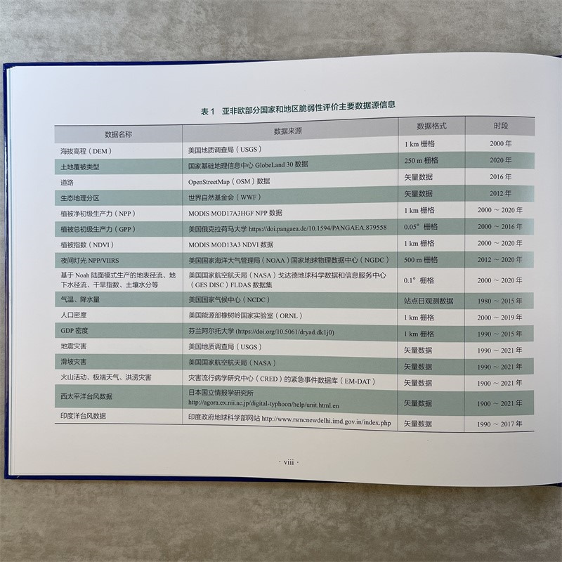 亚非欧部分国家和地区脆弱性评价图集
