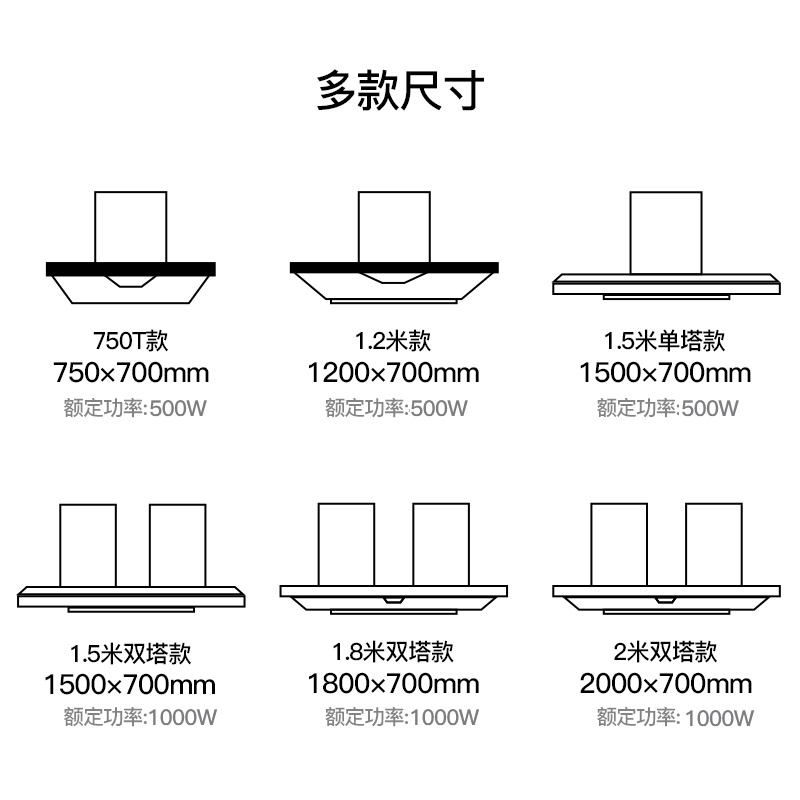 [升级版70立方]欢呼好太太顶吸式抽油烟机欧式大吸力智能体感商用塔型油烟机饭店农村土灶不锈钢排烟机1.8米双头自动清洗高清大图