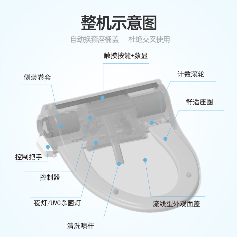 沐牌自动换套马桶盖转转垫智能即热冲洗喷洗水洗加热电动走纸一次性换膜高清大图