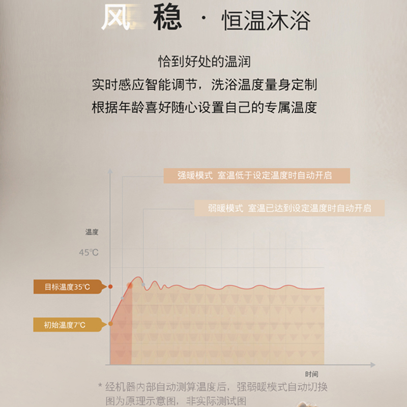 西门子风暖浴霸集成吊顶多功能卫生间排气照明一体浴室智能取暖暖风机5UH6311-1NC01