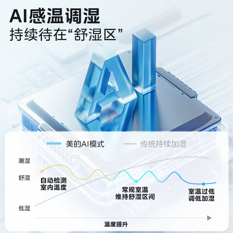 美的(Midea)加湿器 卧室婴儿保湿办公室桌面家用大面积无雾空气加湿净化器空调伴侣SZ-2M40高清大图