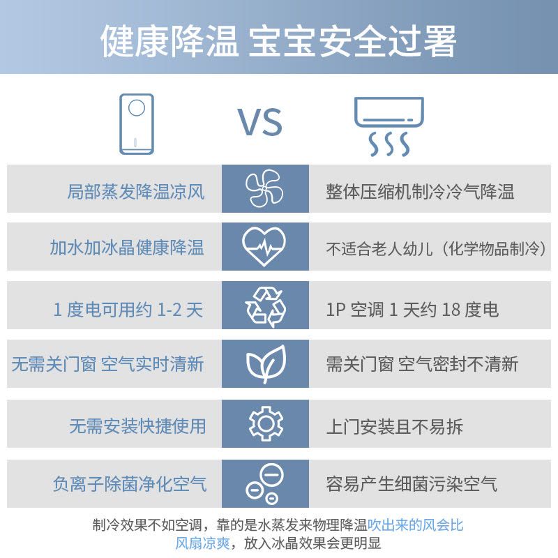 荣事达空调扇家用立式移动水冷无叶制冷风扇小型节能降温冷风机工厂宿舍大风量实惠价 珍珠白机械升级（尊享加高款）图片
