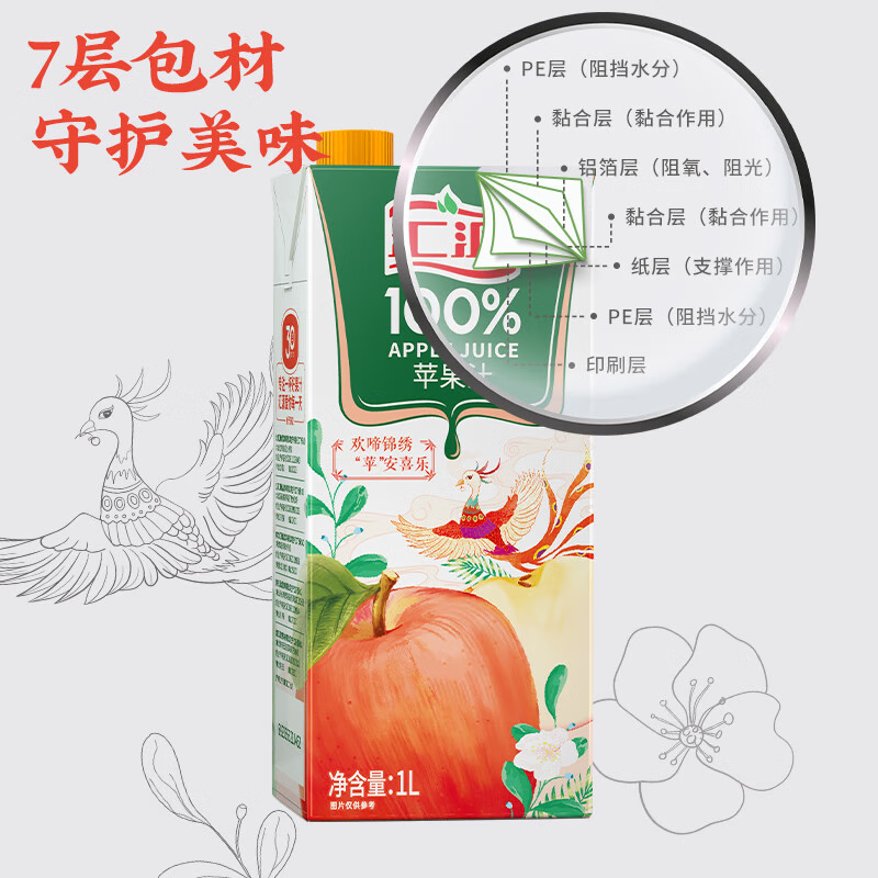 汇源100%果汁苹果汁1L*12盒高清大图