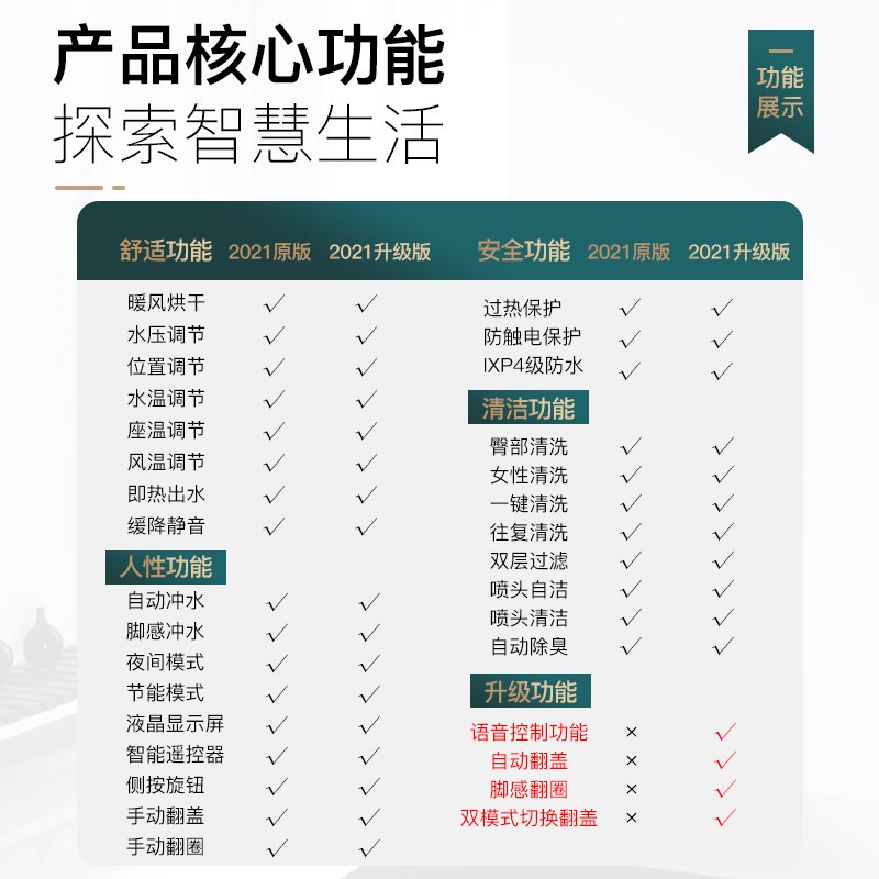 一体式自动翻盖智能马桶 全自动M2021即热电动后排语音坐便器