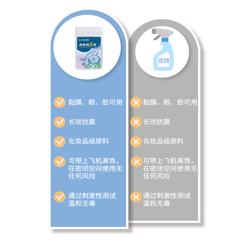 开贝Capernano纳米铂金抗菌消毒液喷雾15ml/瓶 无酒精无刺激卡片式便携过安检长效眼脸孕婴温和保湿无味免洗
