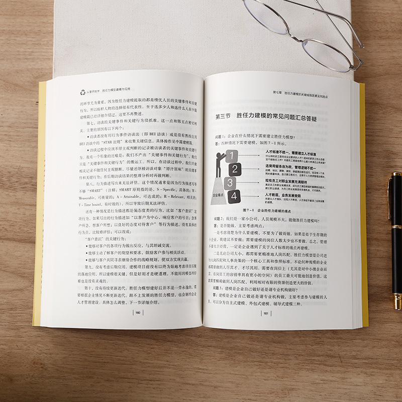 [正版] 从零开始学 胜任力模型建模与应用 书籍高清大图