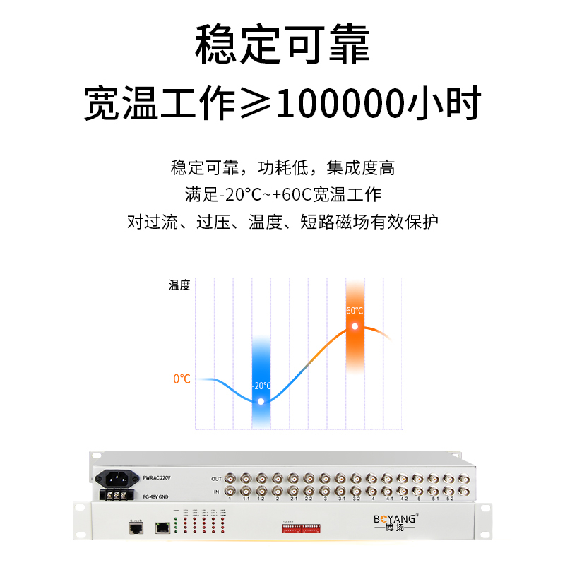 博扬 2M自动切换信道倒换设备 1+1备份 2路E1进 4路E1出 E1倒换设备 机架式 1对价 BY-CE2