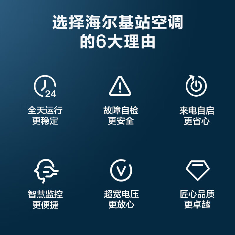 海尔5匹基站机房空调 5p柜式空调24H连续运转380v 单冷KF-120LW/71FAJ12(通信)高清大图