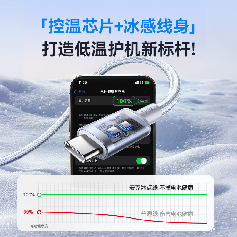 安克(anker) A87576V1 安克C-C数据线 (1.8米,100W,编织)紫色高清大图