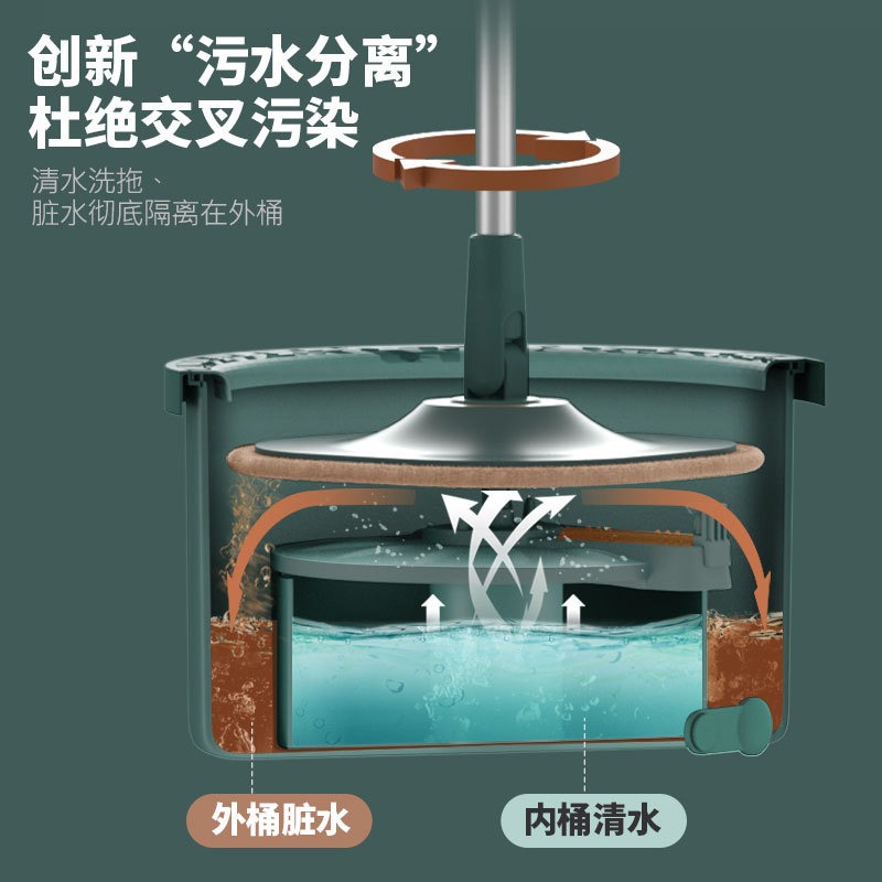丽佳邦懒人家用旋转带桶拖布净污水分离免手洗拖地神器吸水平板拖把 雅绿拖把杆+圆盘盖[配件]高清大图