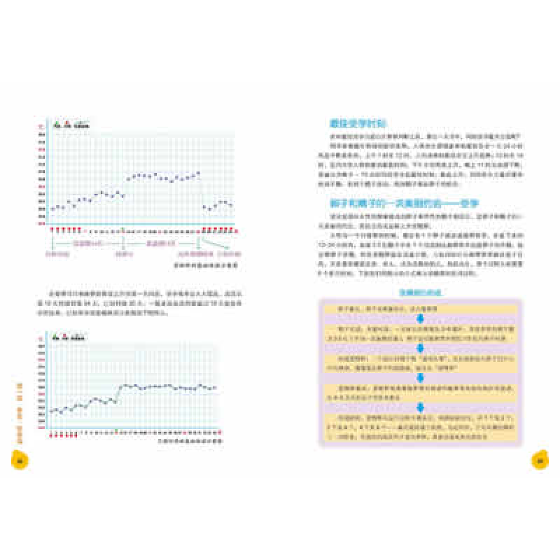 正版新书]孕产胎教育儿百科王山米9787538459890高清大图