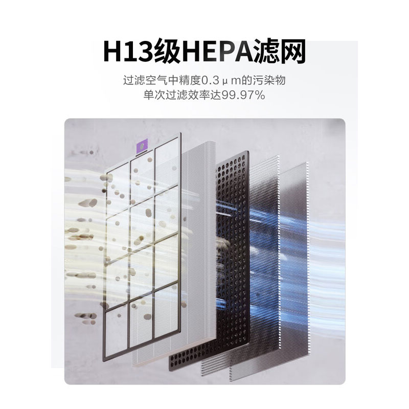 霍尼韦尔(Honeywell)空气净化器家用办公净化器 KJ310F-P21W[赠2个滤芯替换芯]高清大图