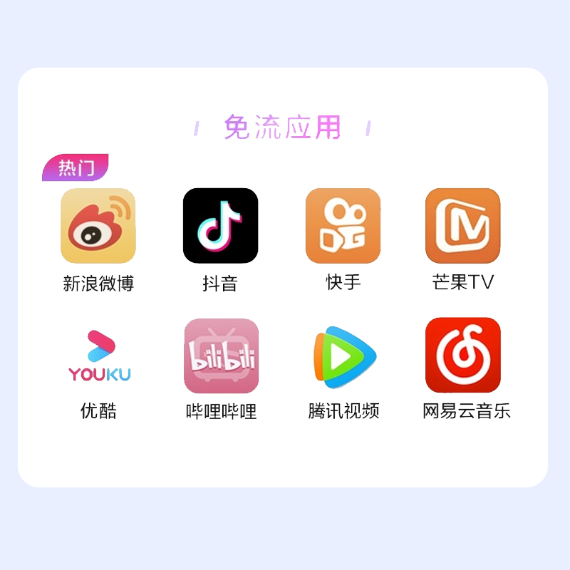 中国移动80GB大流量卡手机卡电话卡高清大图