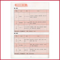 九年级全一册日语书人教版 初中课本教材教科书 9年级 初三 人民教育出版社 全新正版彩色