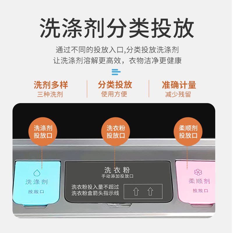 澳柯玛(AUCMA)波轮洗衣机10公斤全自动 一键洗大容量 多程序分类洗 桶风干节能家用宿舍租房XQB100-5878图片