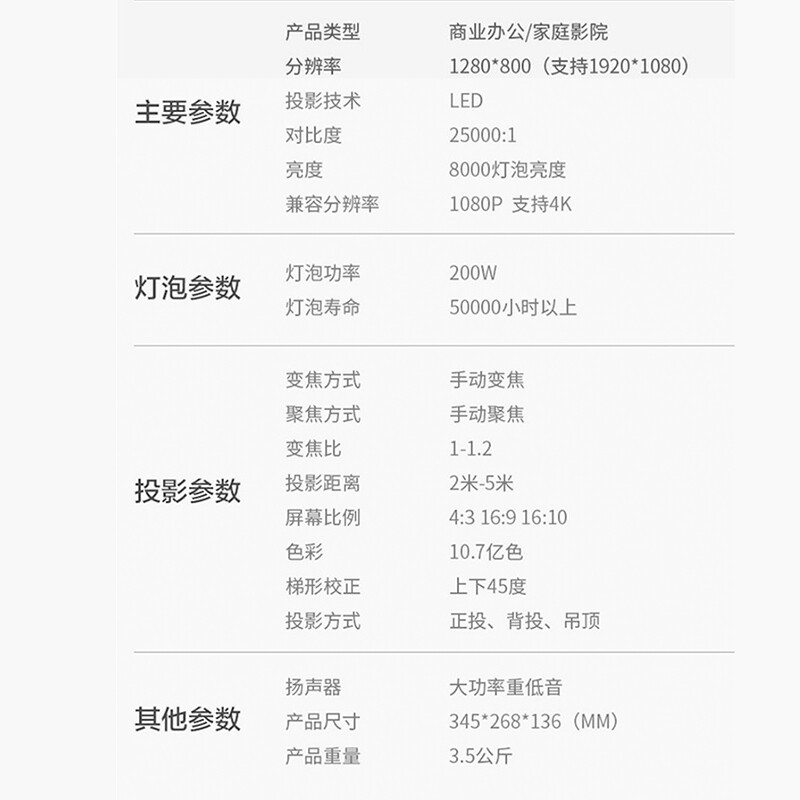先科(sast)家用投影1500d报价_参数_图片_视频_怎么样_问答-苏宁易购