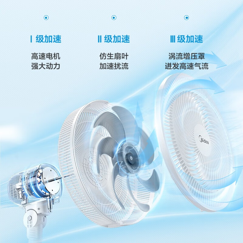 美的(Midea)电风扇风扇落地扇家用台立两用轻音电扇台扇小风扇办公室电风扇 7叶SAF30AC 珍珠白高清大图