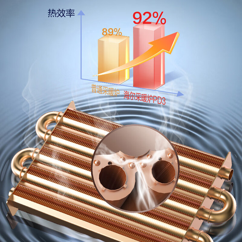 海尔(Haier)燃气壁挂炉26KW天然气采暖炉PD3燃气热水器采暖洗浴两用锅炉板换式WIFI智能操作分段燃烧多重防护