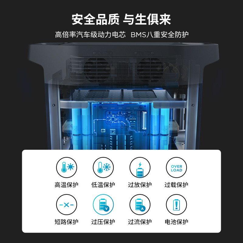 EcoFlow户外移动电源应急露营车载220v 2400w便携大功率DELTA MAX