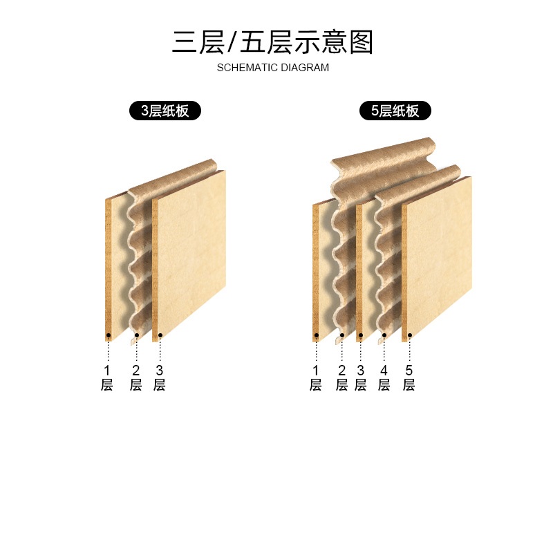 瑾如云海 纸箱 510*210*130mm高清大图