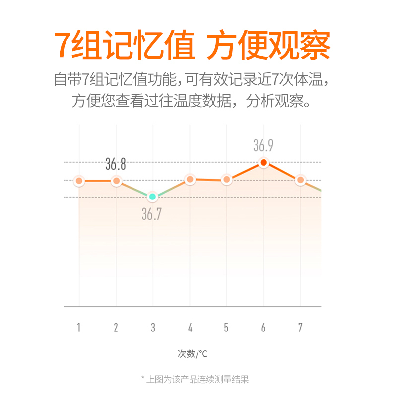 格朗(GL)婴幼儿非接触式体温枪1秒速测精度升级连续测温红外电子额温枪FT-9S