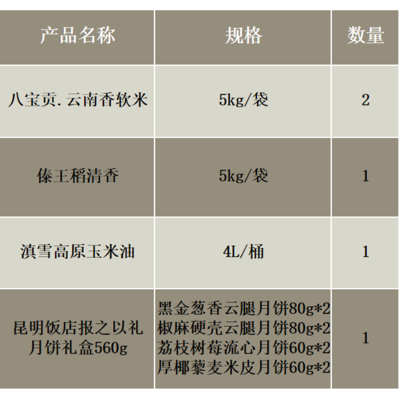 八宝贡米5kg*2+傣王稻清香5kg*1+滇雪油4L*1+昆明饭店月饼礼盒560g*1高清大图