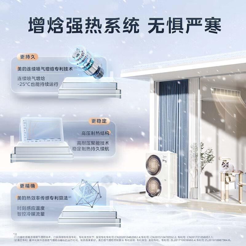美的中央空调智能家电理想家三代6匹一拖五带水泵全直流变频多联机风管式小多联机MJV-140W-E01-LXⅢ一拖五