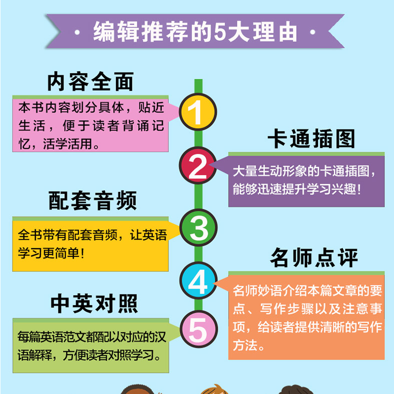 零基础学好小学英文写作 小学通用 [正版]零基础学好小学英文句型英语口语英文写作小学生三四五六年级英语语法句型写作专项训高清大图