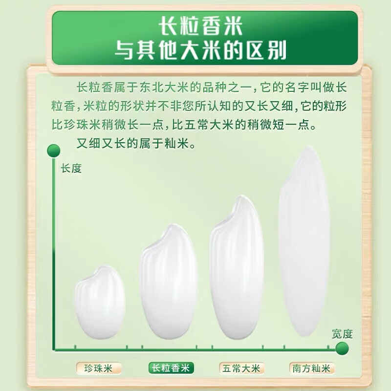 十月稻田 生态长粒香大米5kg高清大图