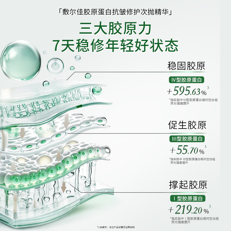 敷尔佳胶原蛋白抗皱修护次抛精华 1.3ml/5支/盒高清大图