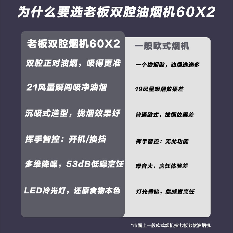 老板21m³欧式烟灶套餐油烟机灶具套餐烟灶套装抽油烟机套装厨电套装 煤气灶油烟机套装60X2+32B6X[默认发天然气]