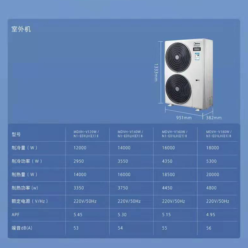 美的(midea)中央空调mdvh-j22t2/bp3n1x-lhⅡ报价_参数_图片_视频