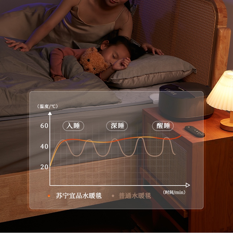 苏宁宜品水暖电热毯单人水循环家用电褥子智能恒温水暖毯高端毯智能遥控数显款1.8*2米