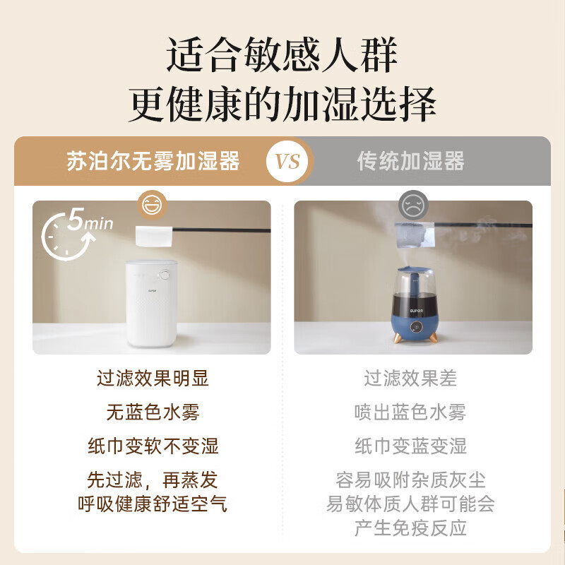 苏泊尔(SUPOR)无雾加湿器 4.5L大容量水箱卧室家用桌面婴儿孕妇轻音空气加湿器净化宿舍EHTN-06A高清大图