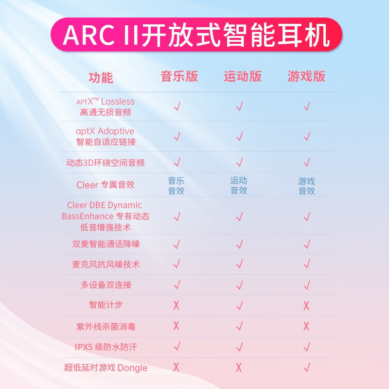 Cleer不入耳开放式挂耳式耳夹长续航运动智能无线蓝牙耳机开学礼物首 ARC II 运动款 梦境粉高清大图