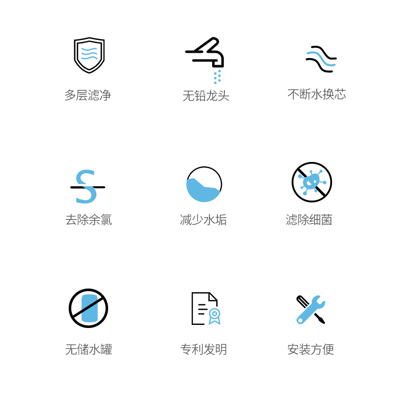 世保康 (SBOK) 微渗透净水机 中央家用商务直饮净水器带前置过滤器 SJ-K120X2