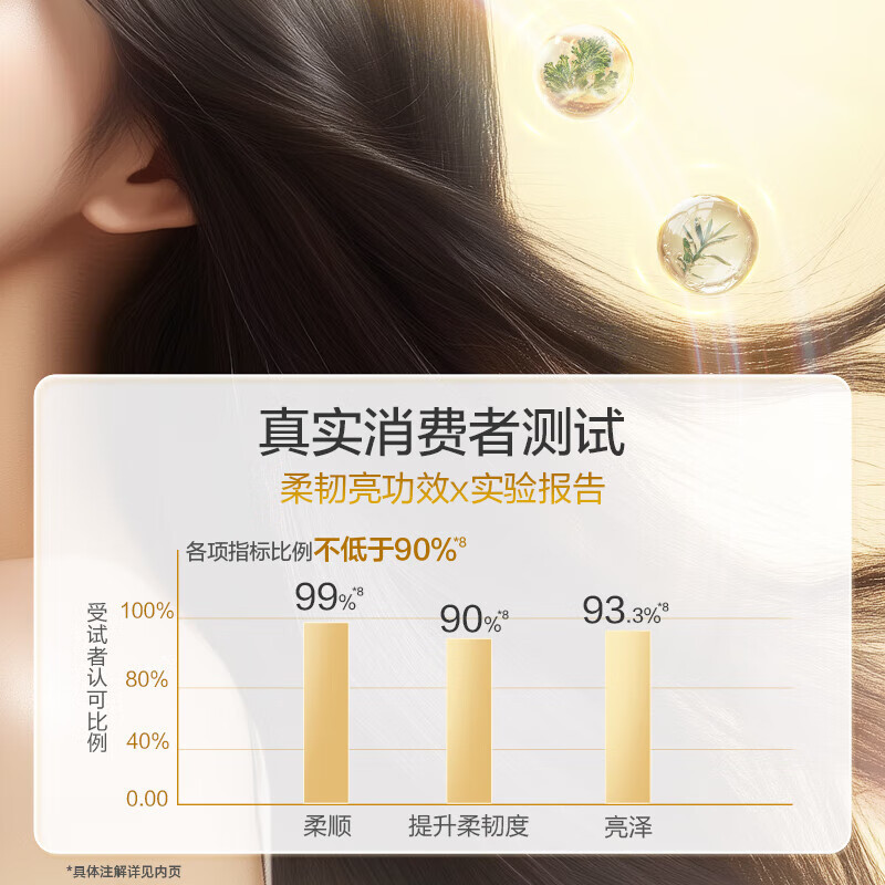 阿道夫精油香护理专研护发素(植萃精华)420ml高清大图