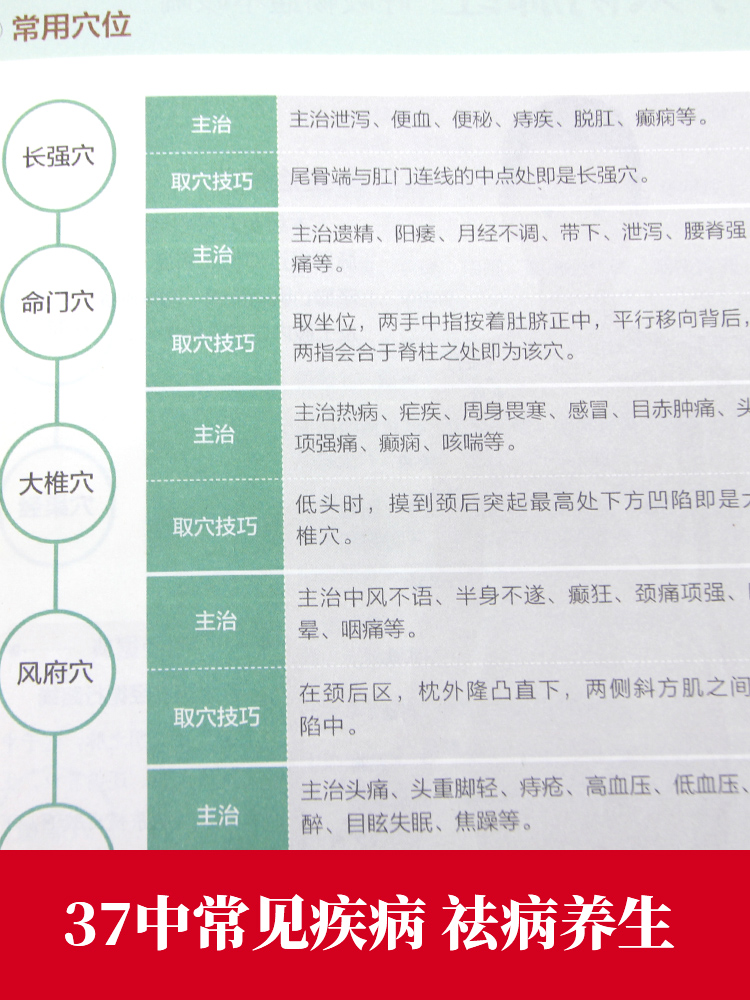 [正版]艾灸书籍大全艾灸疗法 零基础学艾灸穴位书 图解 女人中医养生书籍大全经络推拿按摩书籍 艾灸理论对症艾灸书籍中医高清大图