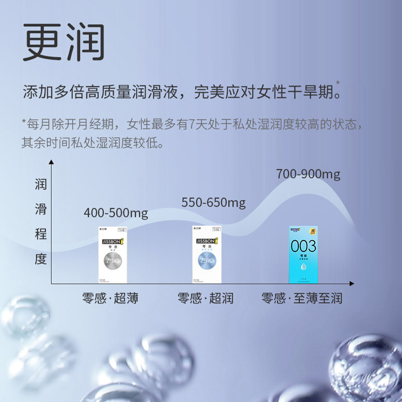 [苏宁自营]杰士邦jissbon零感至薄至润003避孕套10只超薄男安全套性兽正品旗舰男用女用套套计生用品