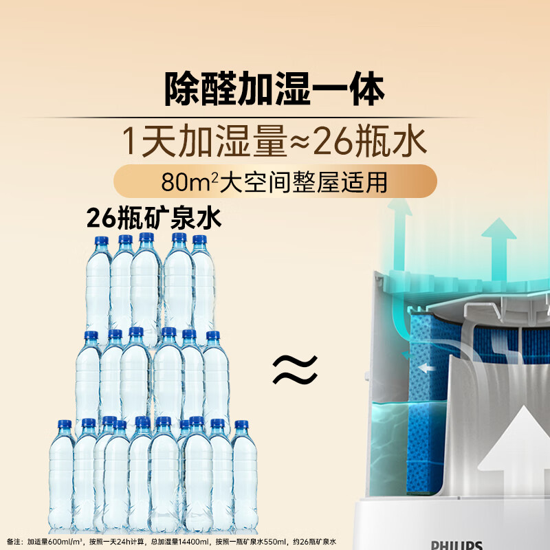 飞利浦AC2726/00飞利浦无雾加湿器-落地AC2726/00 计价单位:台高清大图