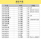 马勒(MAHLE)机滤OX1292D适配宝马1系/宝马2系/宝马3系/宝马4系/宝马5系/7系/X3/X4/X5/Z4