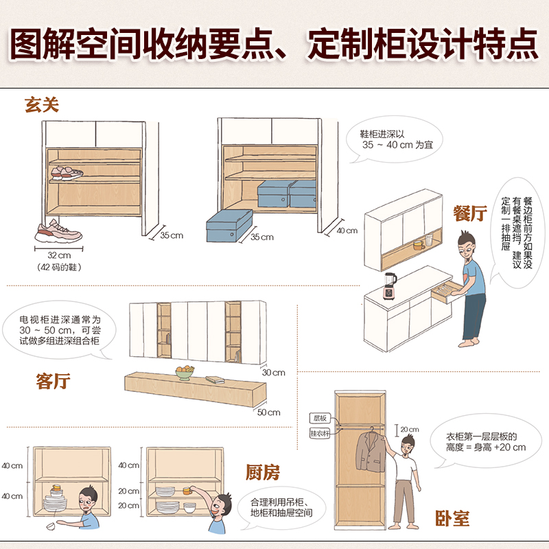 [醉染正版]正版 全屋定制家居设计全书 全屋定制衣柜空间收纳配置柜体设计材质选择施工细节定制柜设计指南家居生活用品尺高清大图