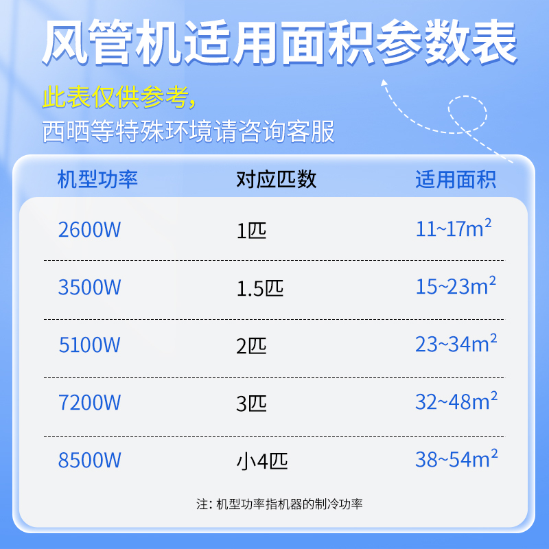 美的星光旗舰版风管机小4匹家用中央空调小四匹变频冷暖一级能效四代智清洁高温除菌反向除尘宽域运行负离子除菌过敏源