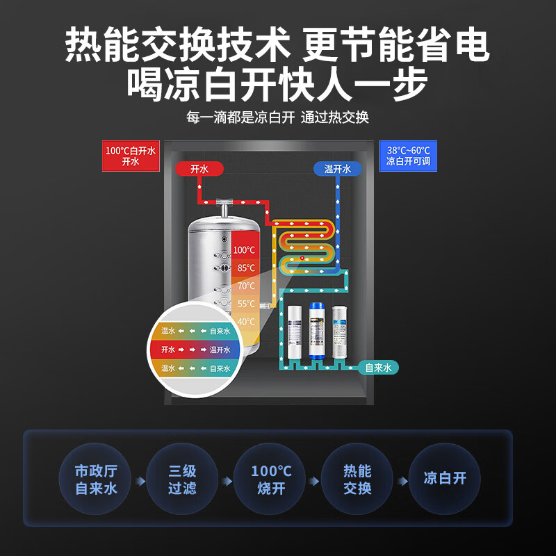 喜莱盛商用直饮机大型开水器五级RO反渗透过滤净水器 公司学校饮水机烧水器XLS-3KTQ高清大图