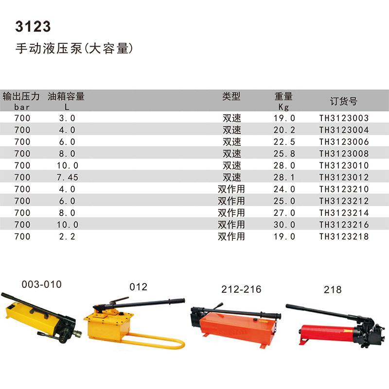 塔夫(TAFFTOOL) TH3123214 手动液压泵(大容量)700bar 8.0L 双作用