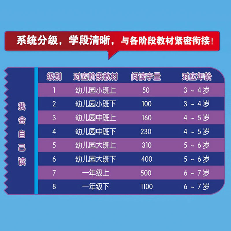 [第2级]迪士尼我会自己读(1-10册)·小班下 [正版]迪士尼我会自己读全套80册第1-8级拼音故事书学前班幼儿园早教高清大图