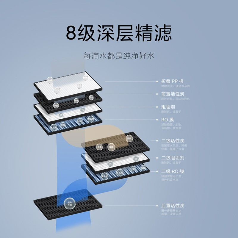 [免费标准安装]小米即热净水器Q800家用直饮反渗透过滤器净水机加热
